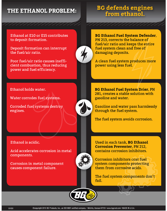 Ethanol problem solution flyer