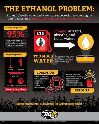 Problems with Ethanol Fuel Infographic
